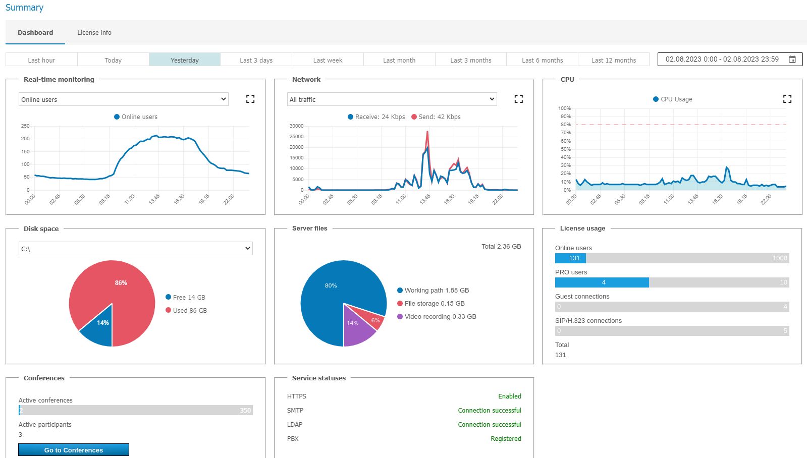 /docs/server/media/dashboard/es.png