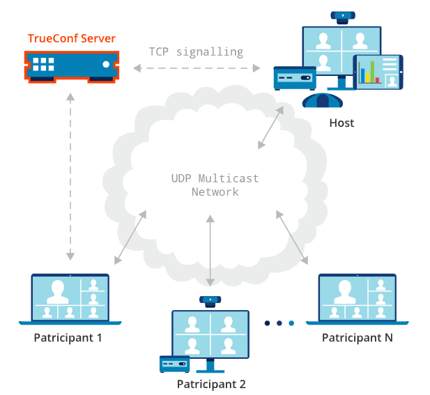 /docs/server/media/udp_on/fr.png