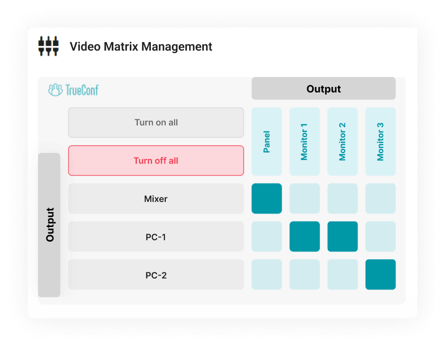 Audio and Video Matrix Management