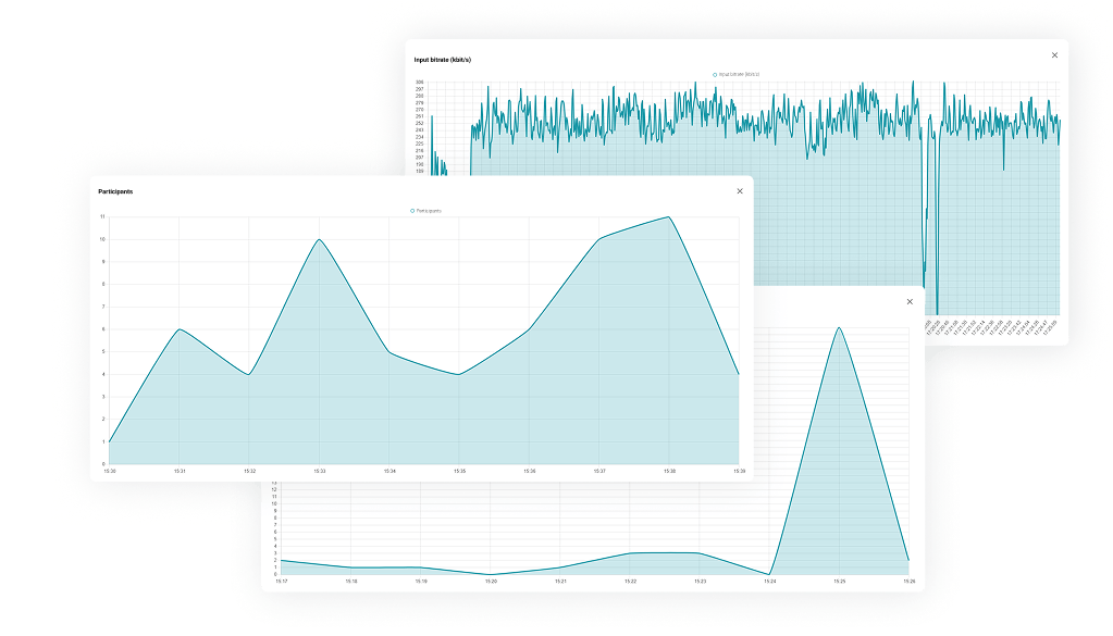 Real-time and post-session monitoring and analysis of video conferencing server infrastructure.