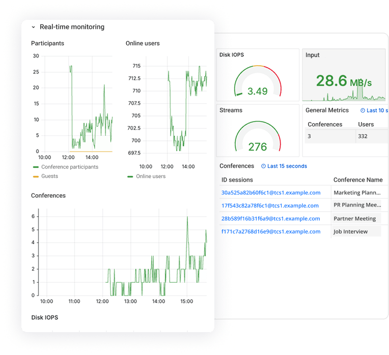 Dashboard with charts and metrics for monitoring user activity and server parameters.