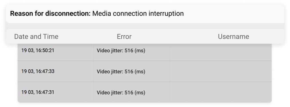 List of network errors with jitter data and failure times.