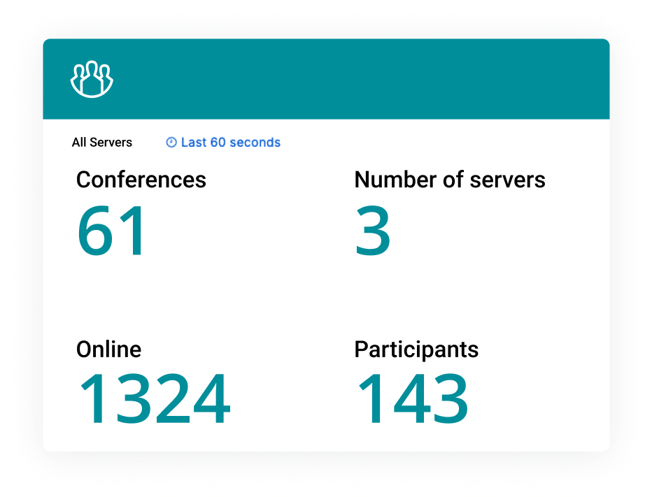 Real-time statistics for servers, conferences, and users to monitor the video conferencing cluster.